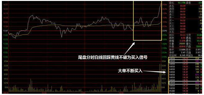 什么是尾盘买入法 dcdbd42bf99a4c64a902011d7c2ea248.png