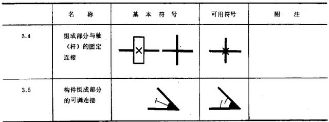 机械简图怎么画?完全看不懂该怎么办?背熟符号就好办了