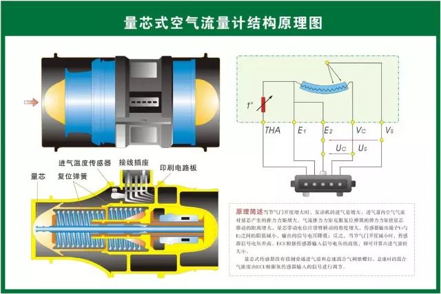 汽修的原理_80张汽车结构原理图最新出炉,收藏了