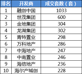 世茂集团排名_世茂集团