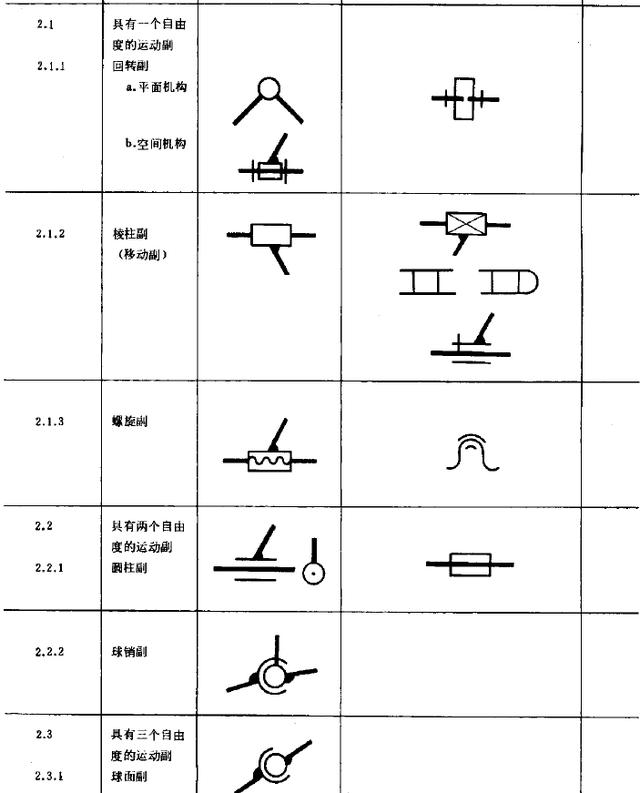 机械简图怎么画?完全看不懂该怎么办?背熟符号就好办了