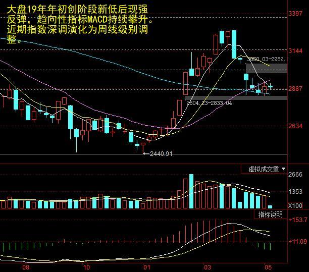什么是龙头板块股票 e20e436cef894401a330600aa3a806fa.jpeg