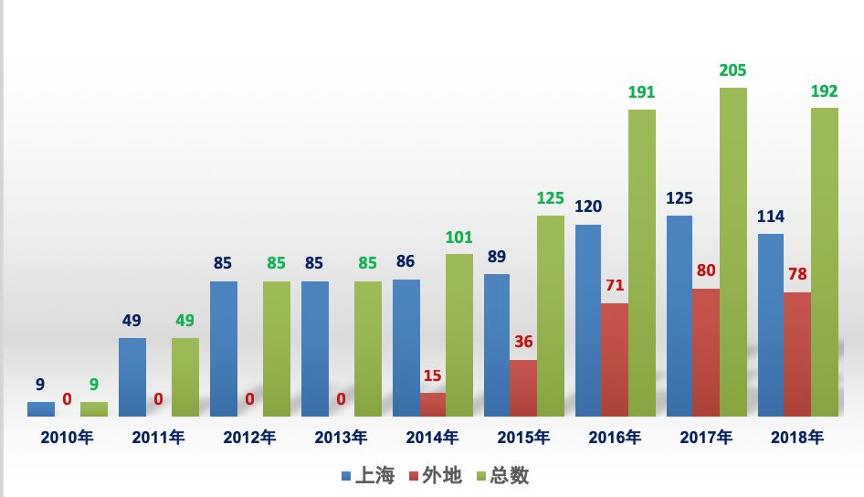 科洛桑多少人口_中国女人有多少人口