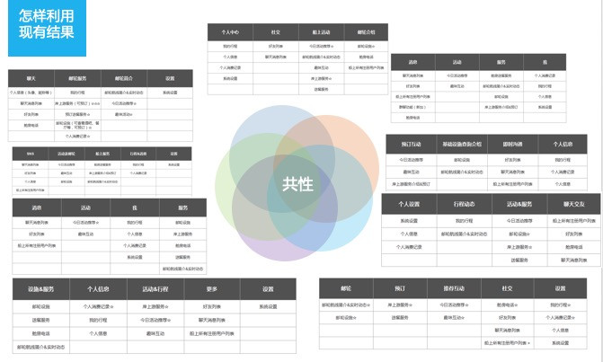 如何从卡片分组中总结出共性