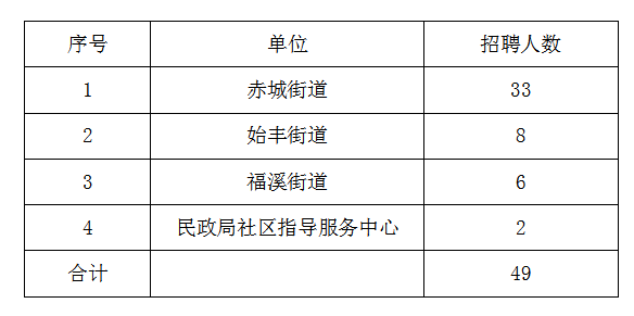 天台人口_5 年后,天台将会变成这样 天台人顶起