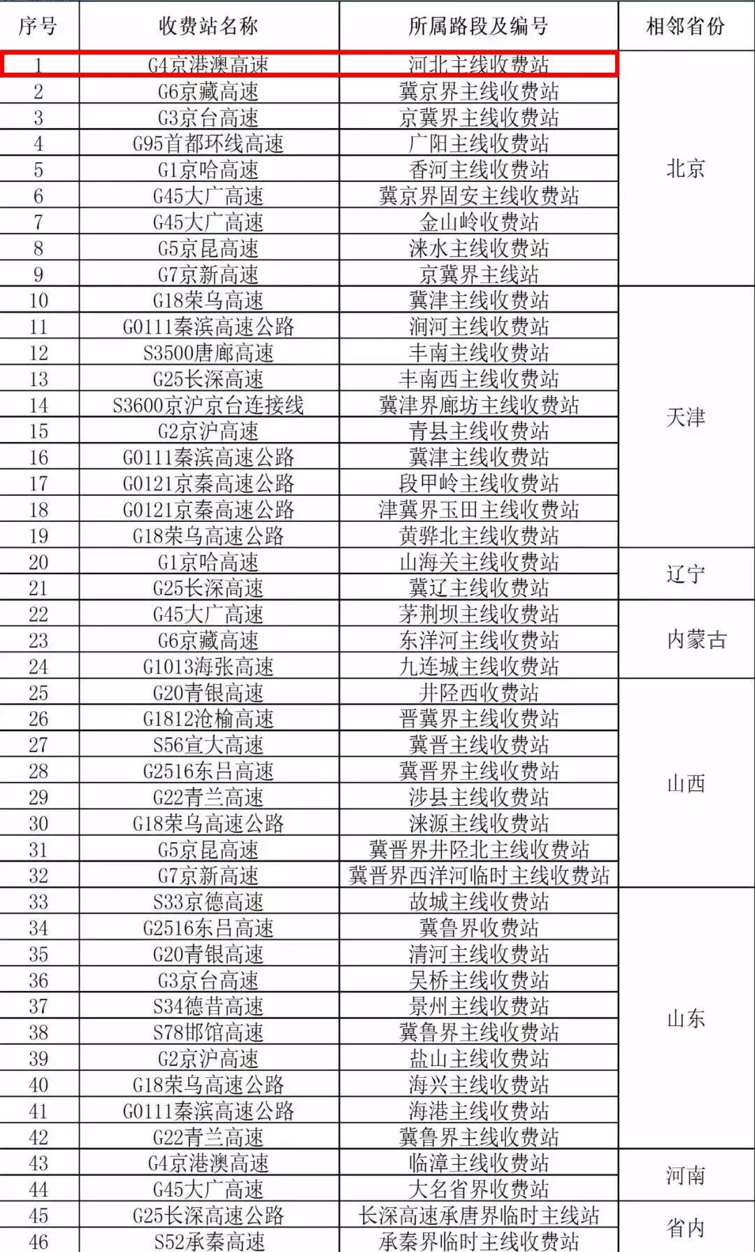 河北涿州人口多少_河北涿州中学图片(3)