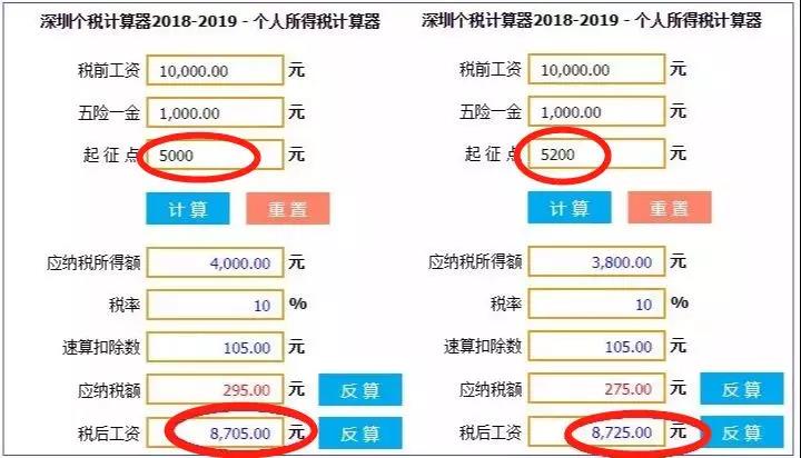 美国税收标准调整 e6dcbcd2ceaf473b9f5ac59cb8e04208.jpeg