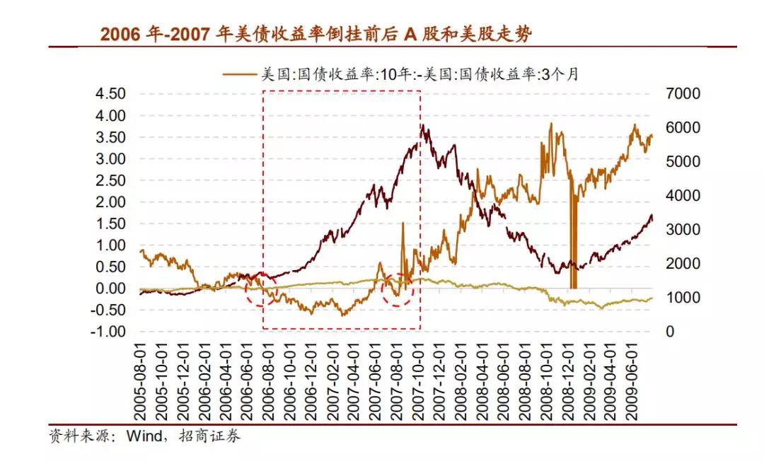 股市收益率远大于GDP年化_股市牛图片