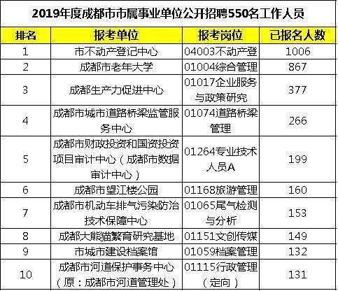 成都市中小学人口数_2017年成都回民小学毕业人数升初中比例统计