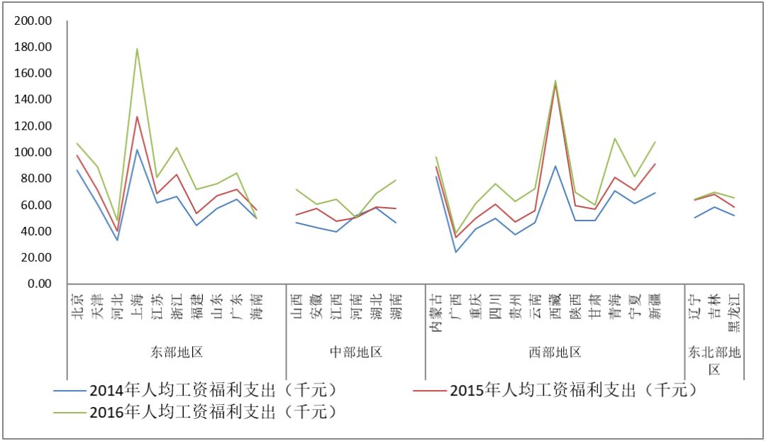 人均教育经费_人均教育程度世界排名(2)