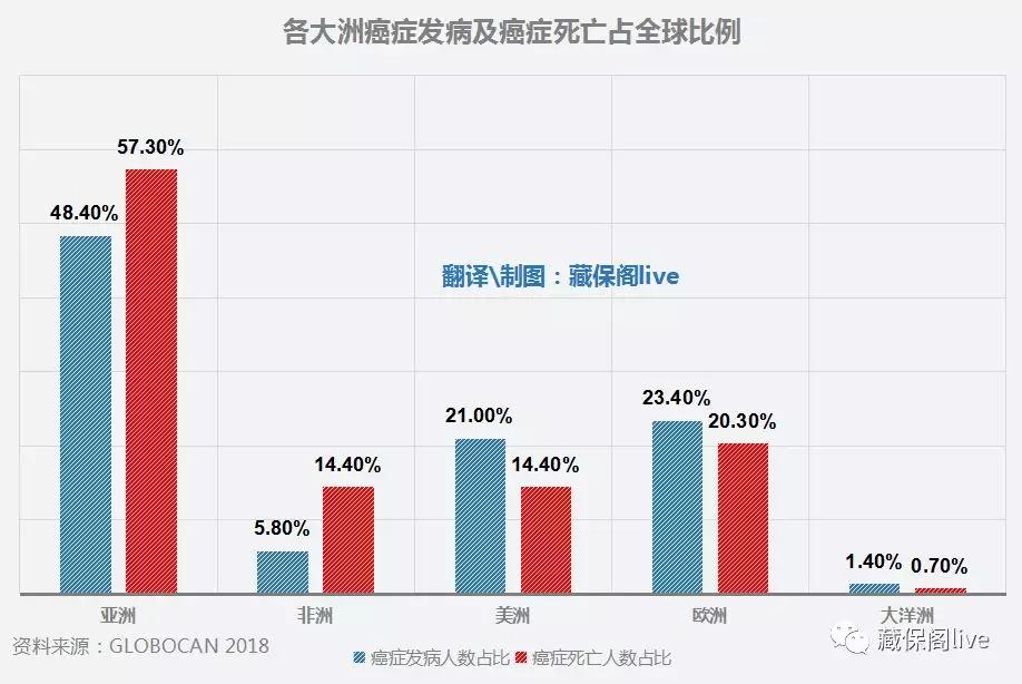 人口死亡比例_美国CDC公布美国人口死因报告 药物滥用致死升势明显