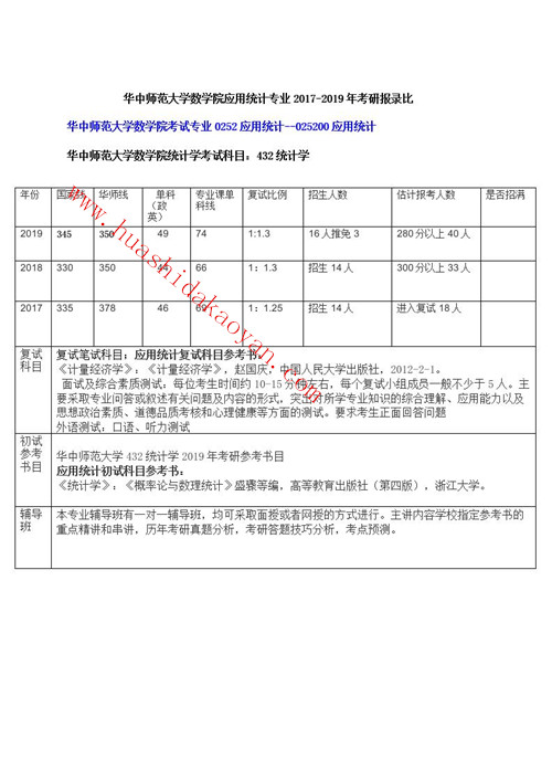 华中师范大学数学院应用统计专业考研报录比