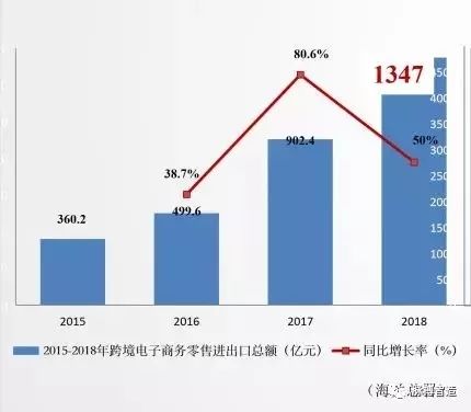 30万亿人口_一张图片吓死30万人