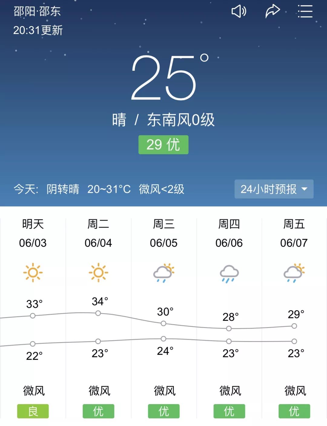 达州天气预报一周半宝宝_(达州一周天气预报15天周)