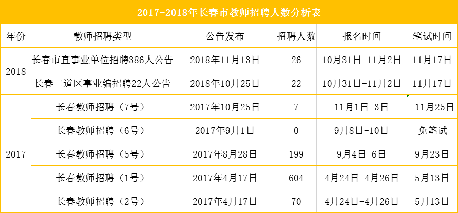 长春人口数量2017_长春人口热力图