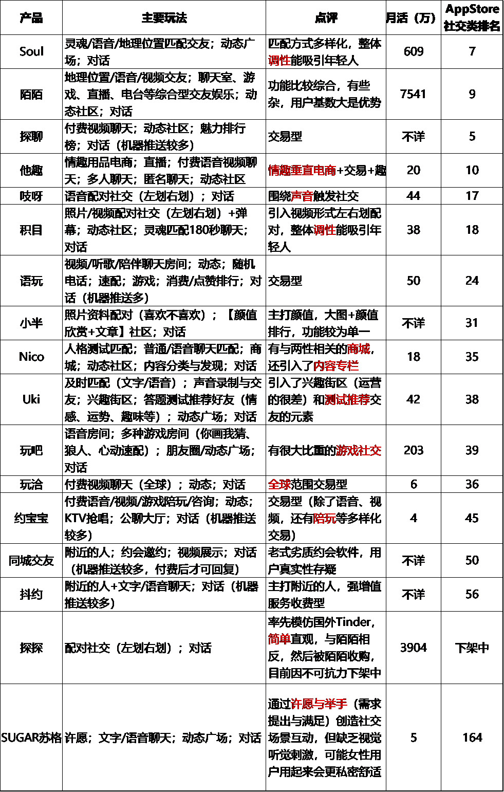 2019视频聊天社区排行_十大app排行榜2019,最热门的APP推荐