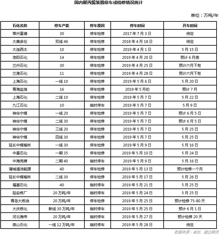 人均塑料需求_塑料(2)