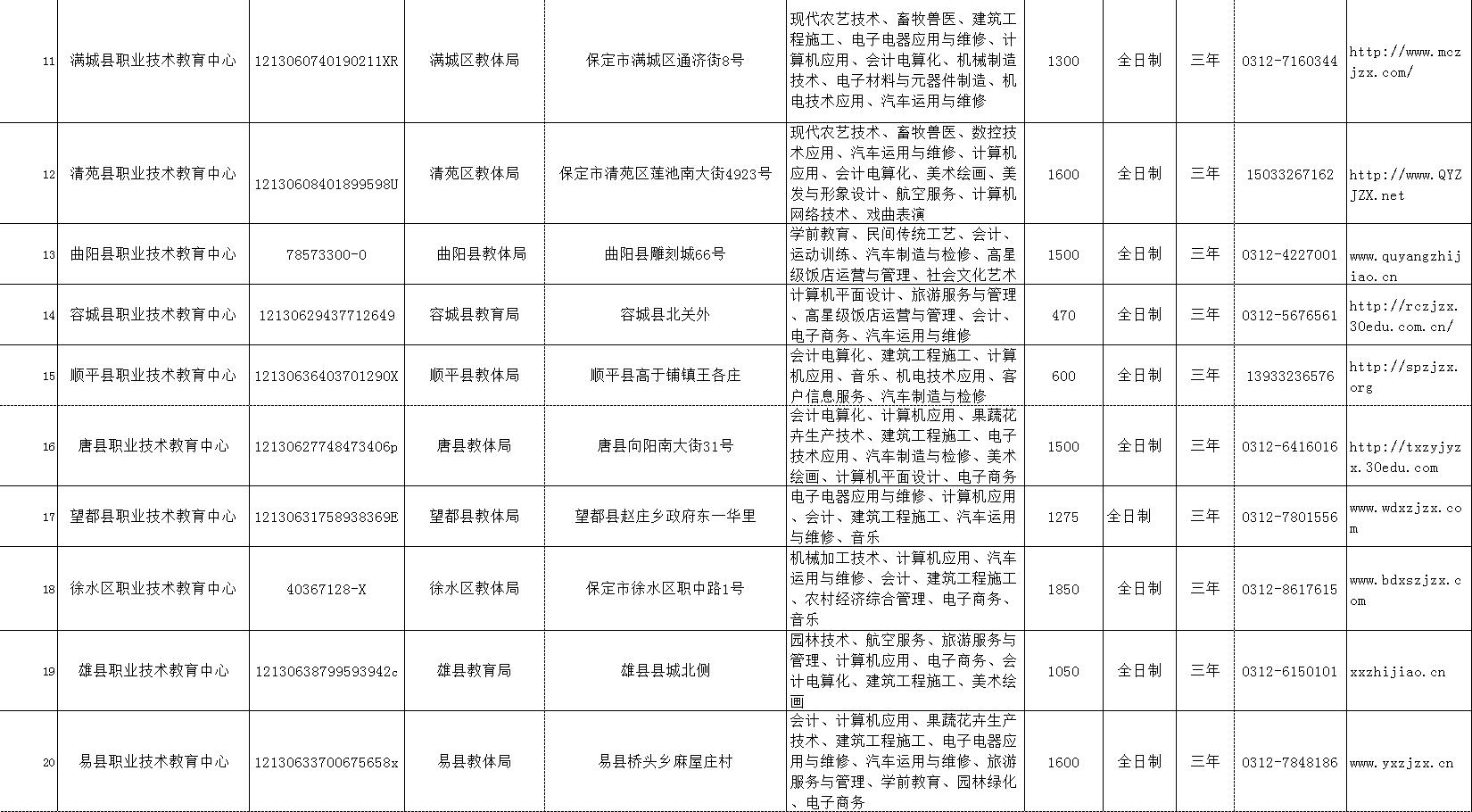 速转发,想给孩子报中专的家长注意,别被"野鸡学校"骗了!