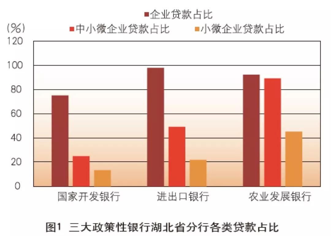 2018年湖北工业占经济的总量_湖北工业大学