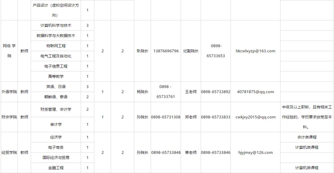 海口经济总量2019_海口经济学院