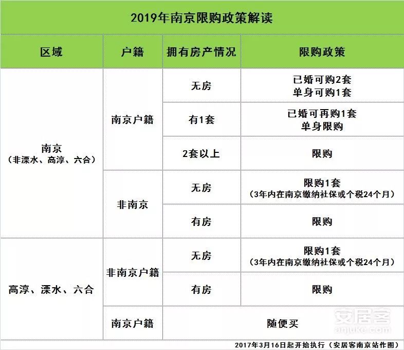 南京外来人口比例_南京人口大数据 外来人口在宁购房情况分析(3)