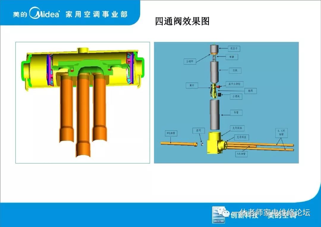 美的空调四通阀工作原理,故障维修培训