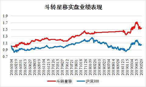 社会金融活动总量与经济活动总量的比值(3)