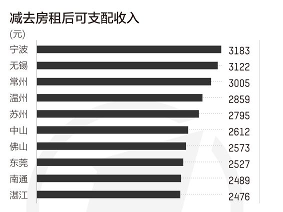 佛山辖区与东莞区域经济总量比_佛山限购区域图(2)