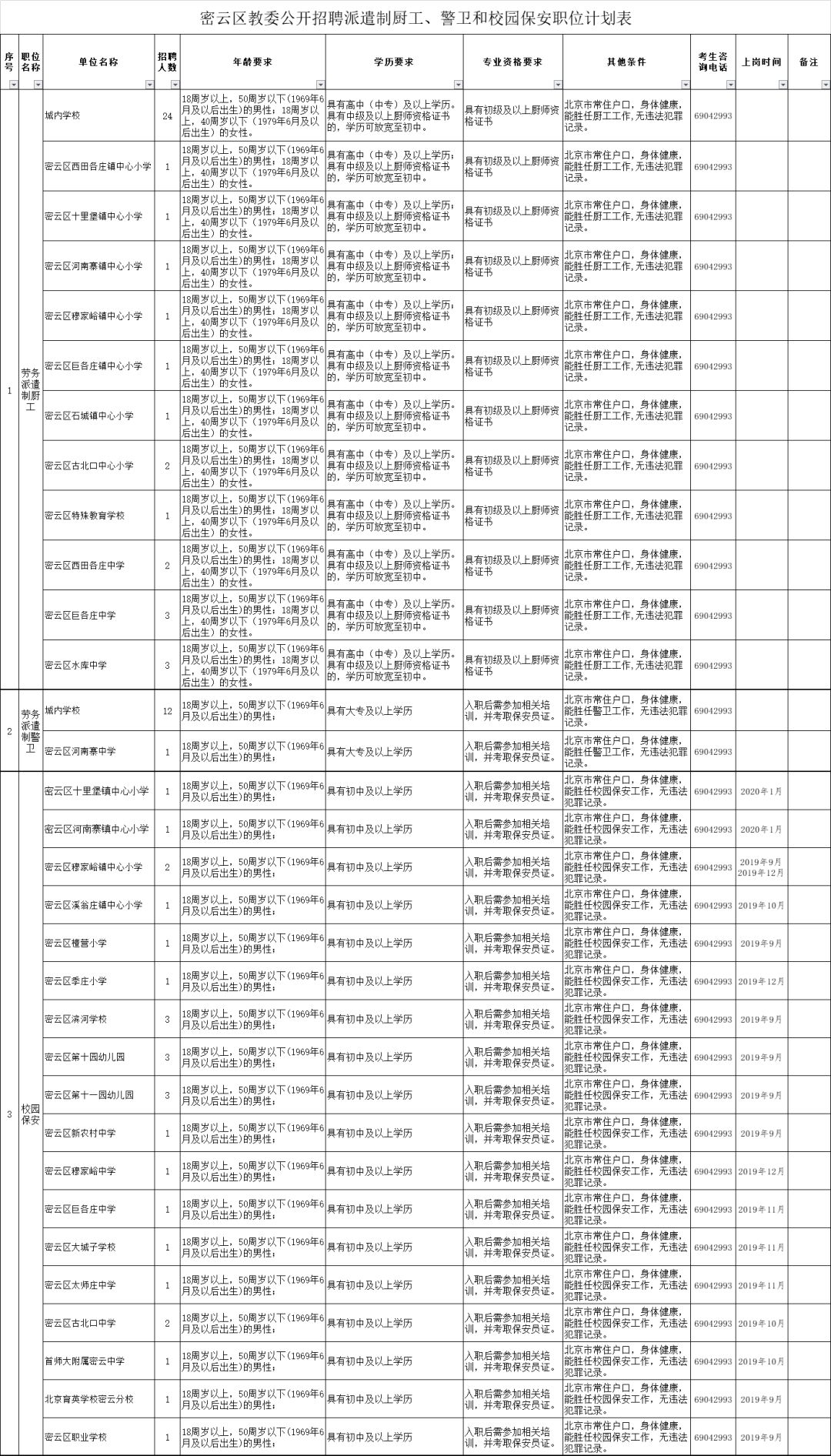 学校保安招聘信息_平湖公立学校招保安员(4)