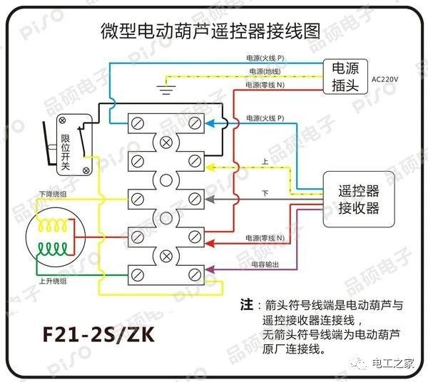 电动葫芦如何正确接线