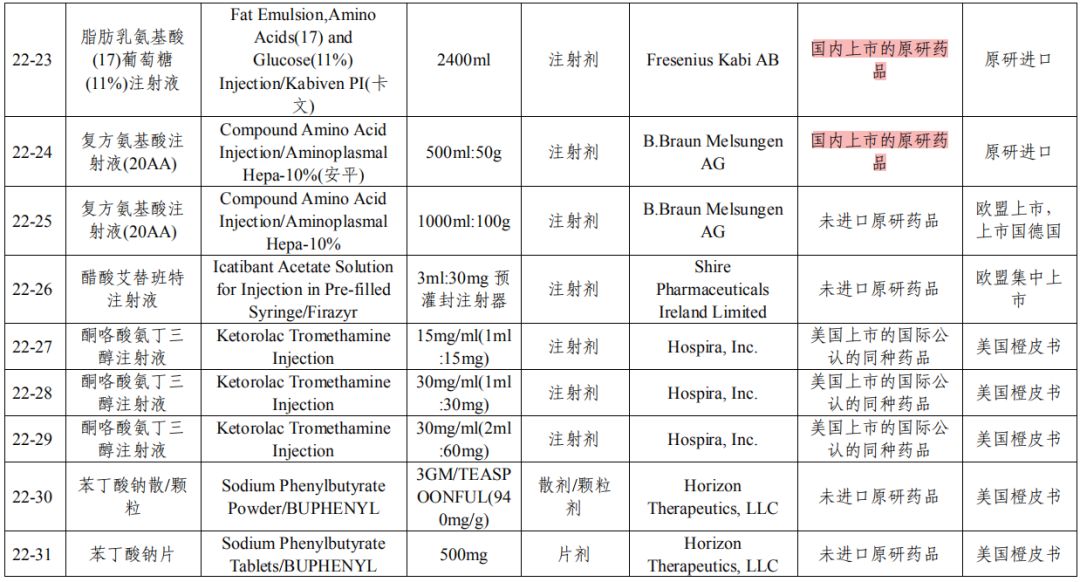 495个药品上榜制剂目录,盐酸阿芬太尼注射液,阿齐沙坦片