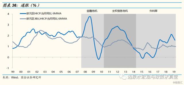 用gdp作为风险溢价_如何获取宏观经济中的风险溢价