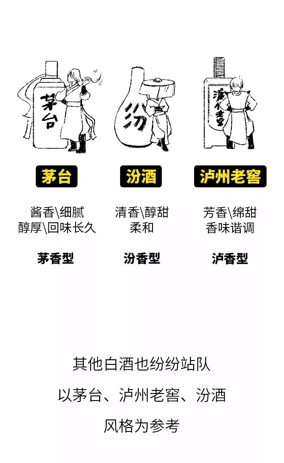 官酝:这篇文章把浓香型白酒解读到了高潮!(史上最全最有趣)