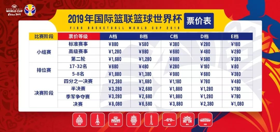 〖2019篮球世界杯竞猜网址2019篮球世界杯比分情况〗