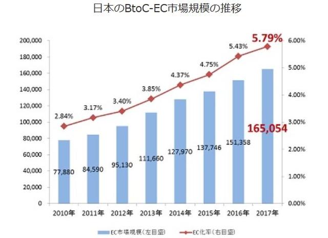 日本人口有多少_时代IPO 凌志软件日本业务仍存空间,具备一定错位竞争优势(3)