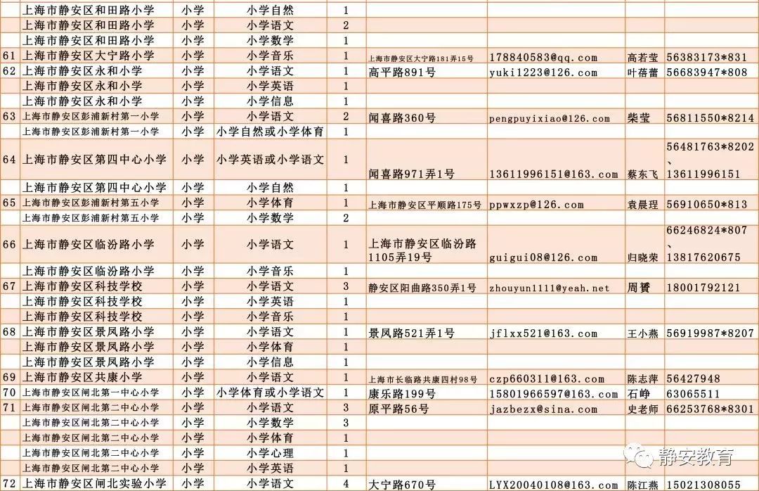 徐汇教师招聘_招689人 徐汇教育系统教师招聘专场本周日举行(4)