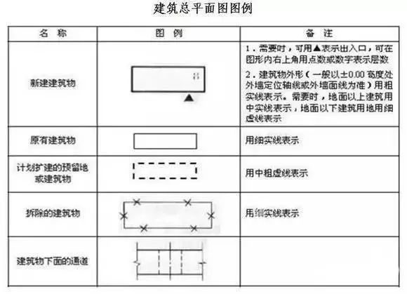 建筑施工图cad常用符号,图例大全