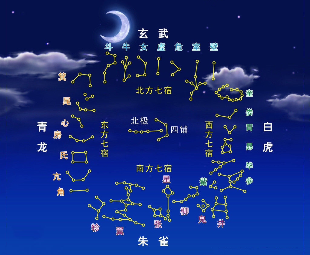 天上的福简谱(3)