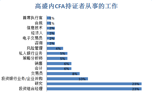 怎么当上银行经理 0dcded52b31d4bf297bd172dc3287816.png
