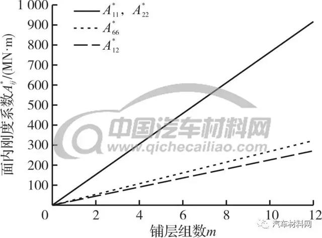 数学模型与GDP曲线_经济数学模型的经济数学模型的建立和应用(3)