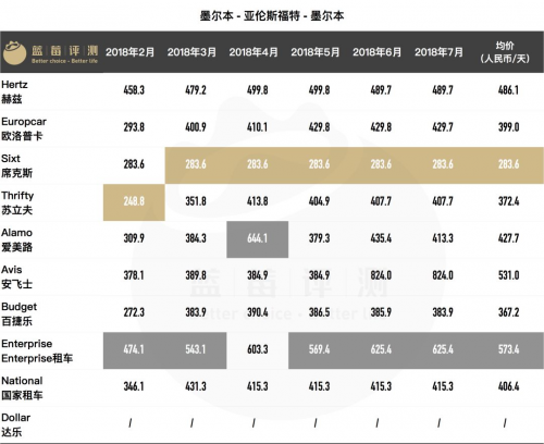 租车公司 排名_租车公司(2)