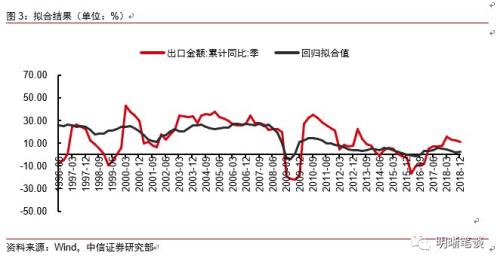 货币每年贬值和gdp的关系_人民币汇率贬值与经济通缩的关系(3)