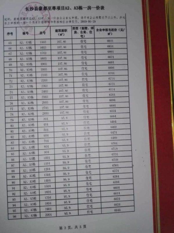 8㎡,容积率为3.46,建筑面积为65743.04㎡, 商业建筑面积为19501.7㎡.