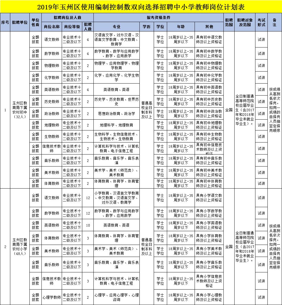 玉州区常住人口_玉林市玉州区地图图片