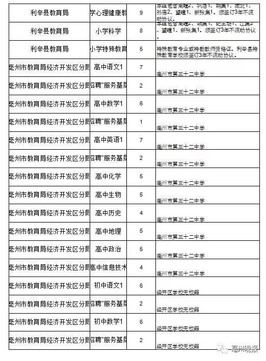 教师招聘考试时间_2017年岳阳各区县教师招聘入编考试时间预测(2)