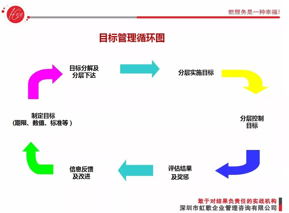 【虹歌培训】团队的凝聚力及目标管理的重要性