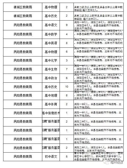教师招聘考试时间_2017年岳阳各区县教师招聘入编考试时间预测(2)