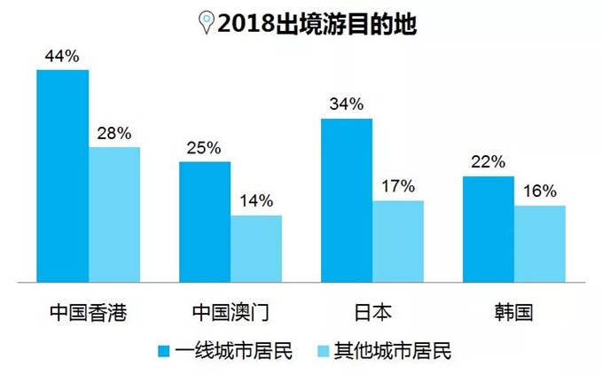 港澳台人口_大陆与港澳台人口政策演变(3)