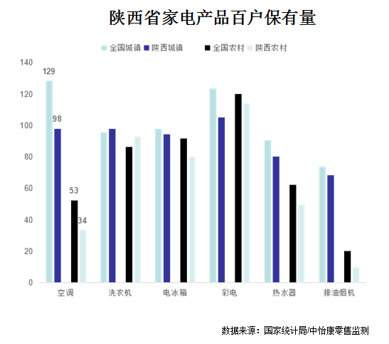 2020年一季度陕西GDP_农高会2020年陕西杨凌(3)