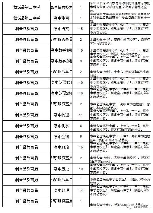 教师招聘考试时间_2017年岳阳各区县教师招聘入编考试时间预测(2)